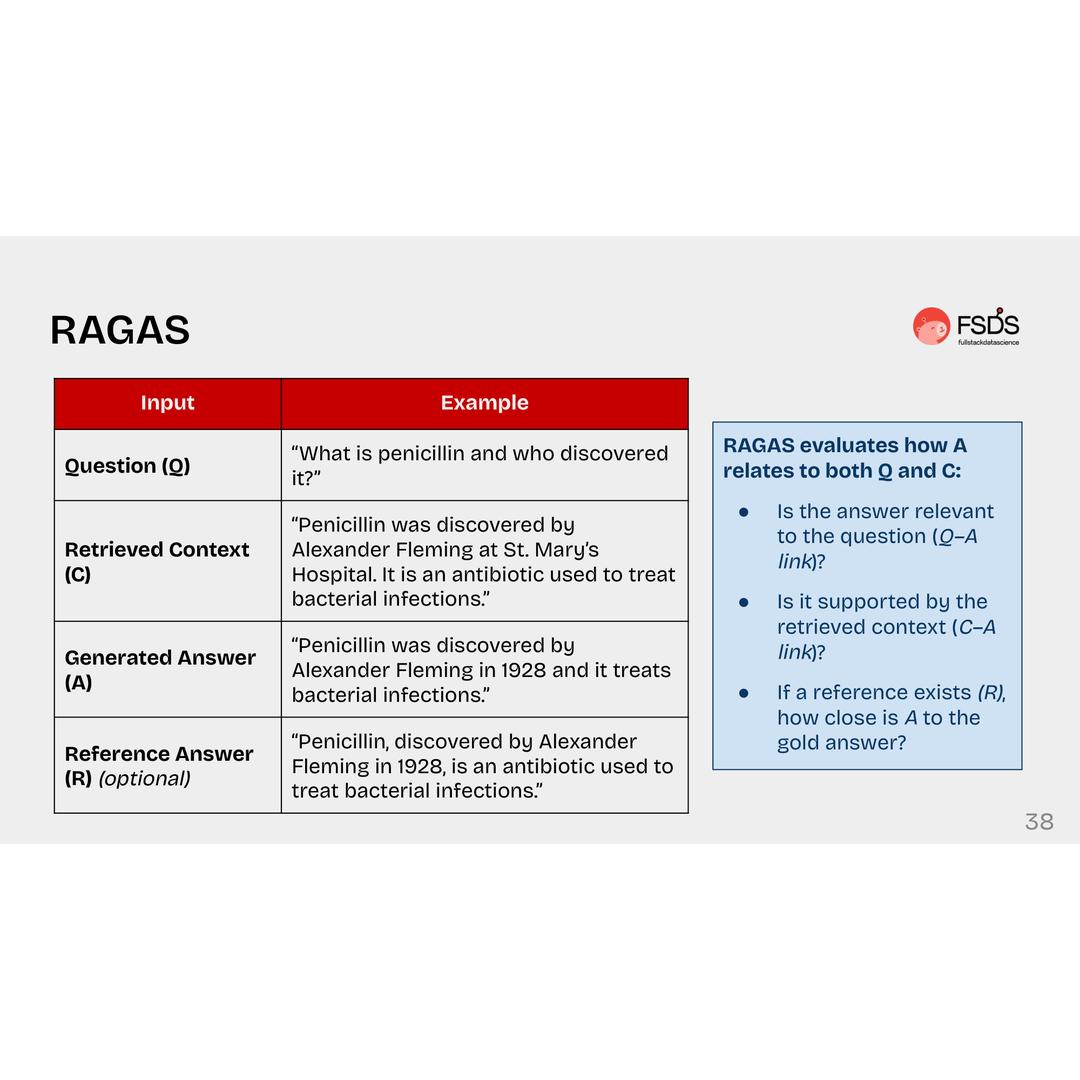 Full Stack Data Science added a... - Full Stack Data Science