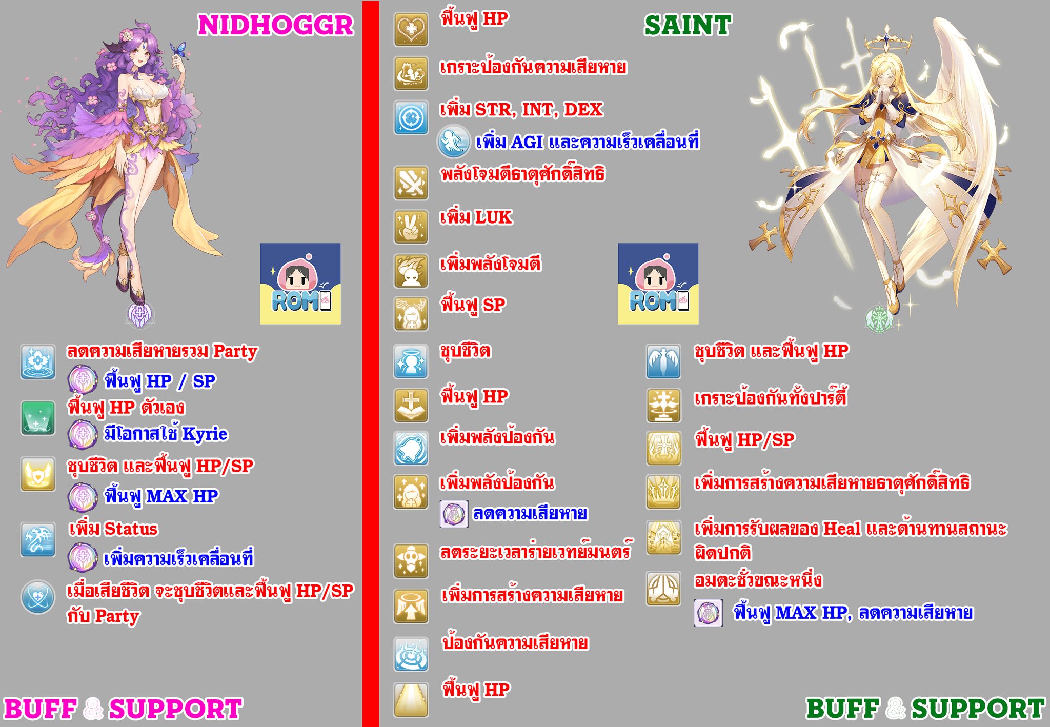 Rom so - Ragnarok M Eternal Love : Nidhoggr & Saint Info -... | Facebook