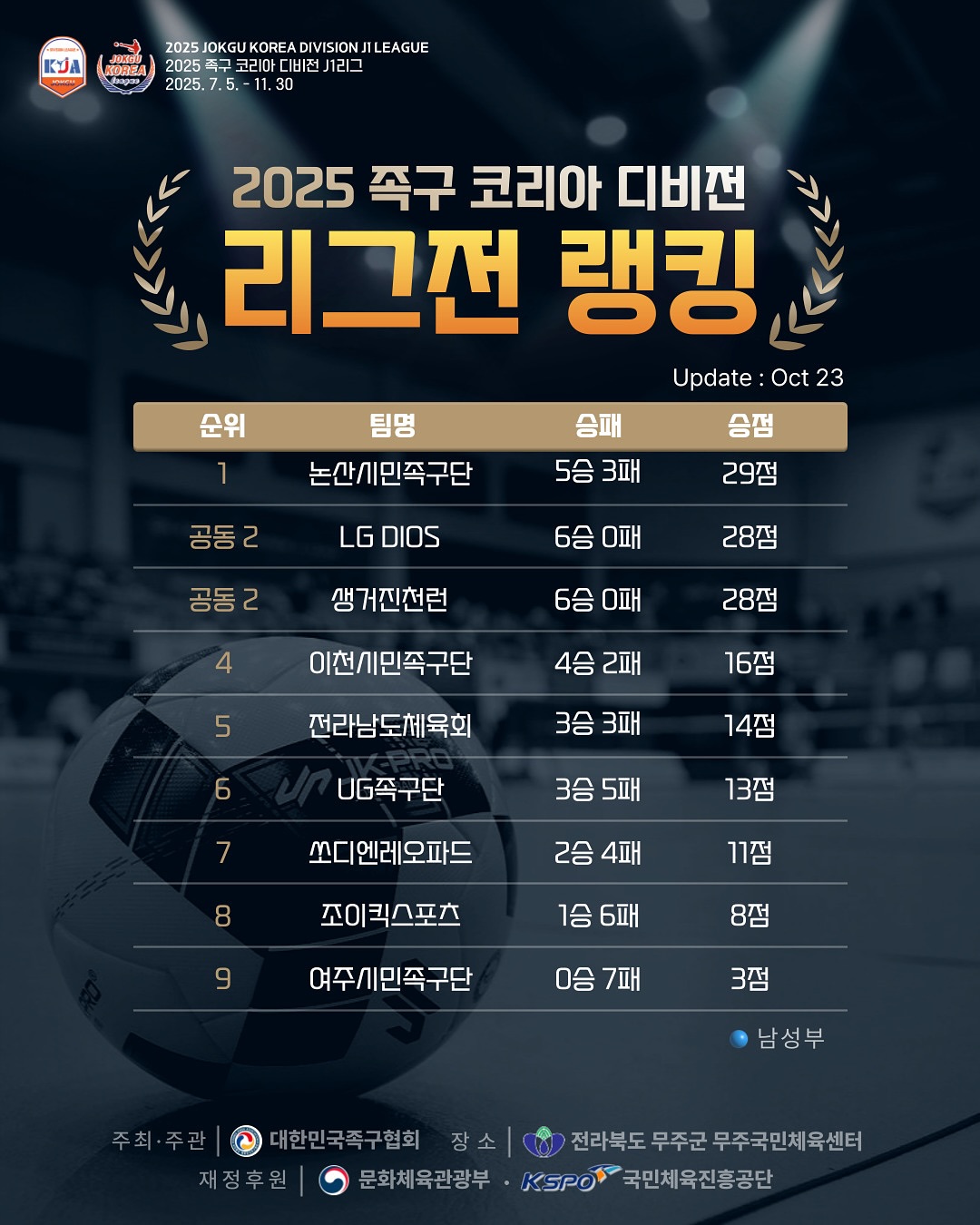 대한민국족구협회