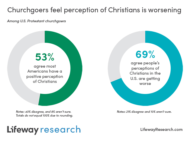 Lifeway Research | Brentwood TN