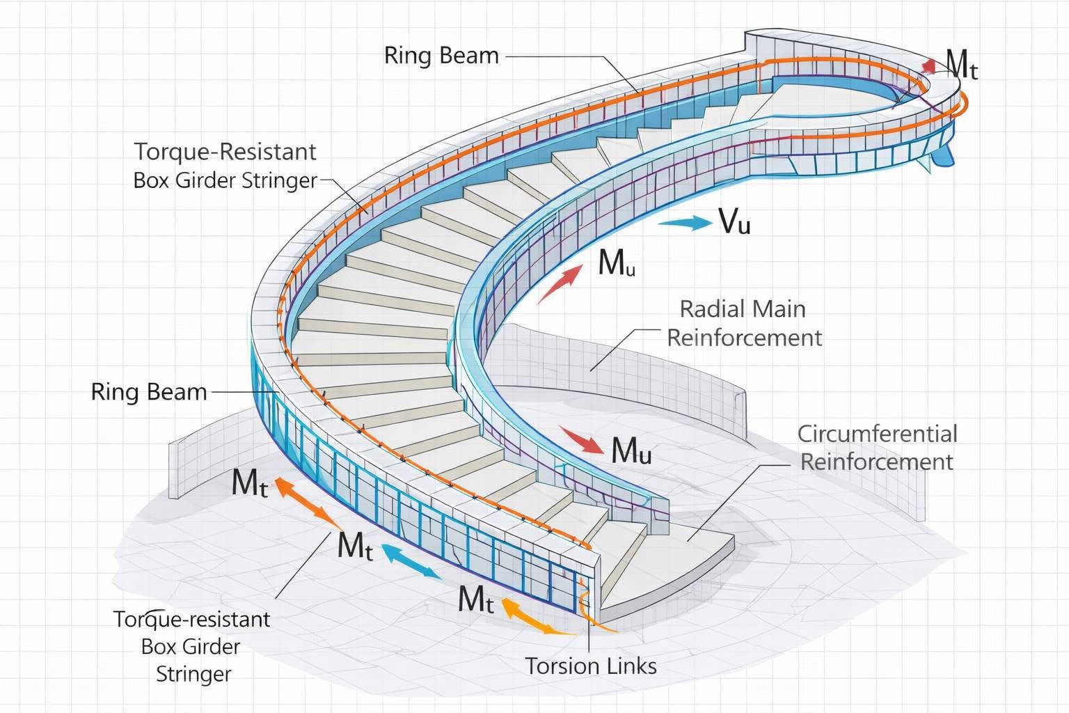 Architect Y - Helical Staircase: No core. Pure curve.... | Facebook