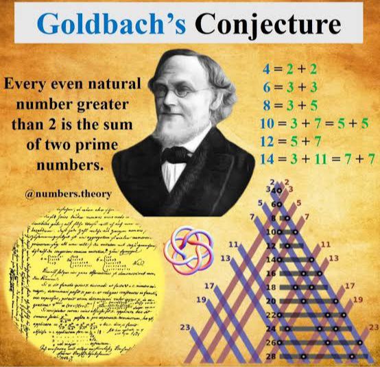 Mathematics - GOLDBATCH CONJECTURE 🌹♥️ ️ Goldbach's Conjecture ...