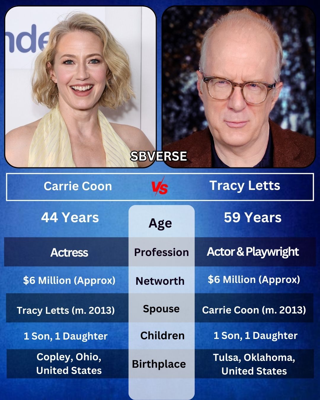 Carrie Coon, 44, is a highly acclaimed... - Himanshu Goswami | Facebook