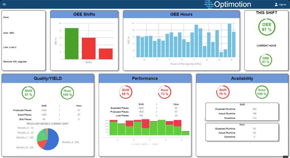 Nuestro indicador de productividad... - Optimotion México | Facebook
