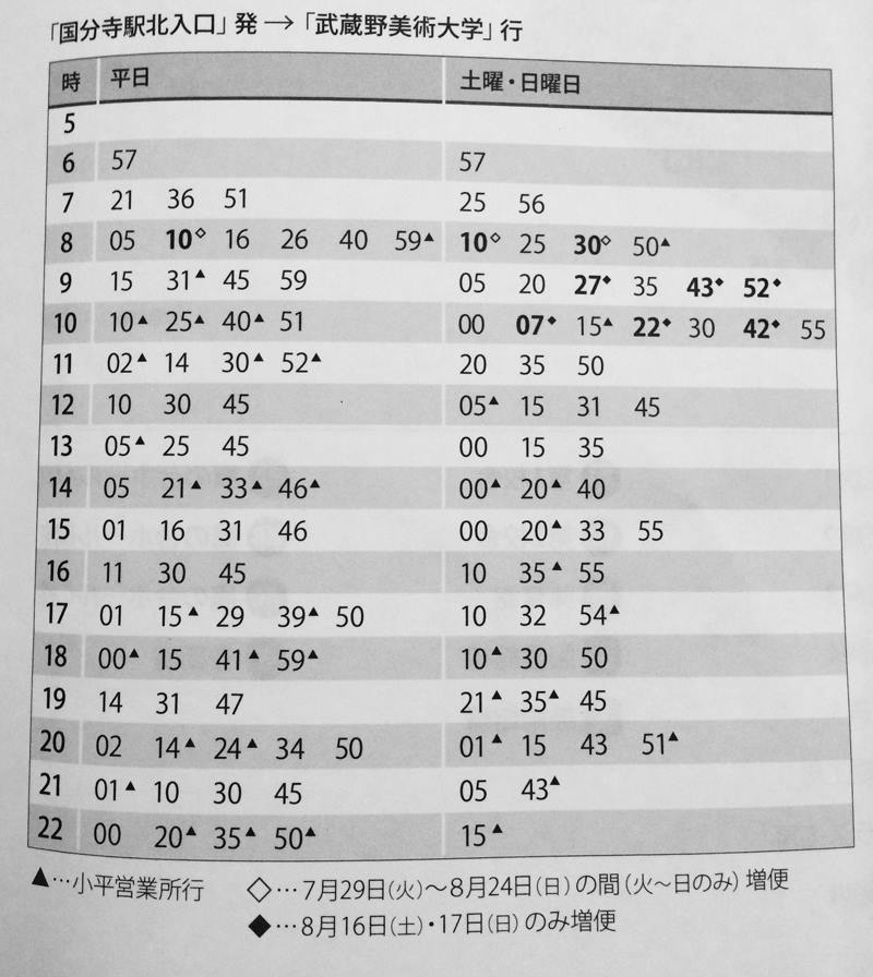 ジモtv 国分寺駅から武蔵野美術大学へのバス時刻表です ご利用ください Facebook