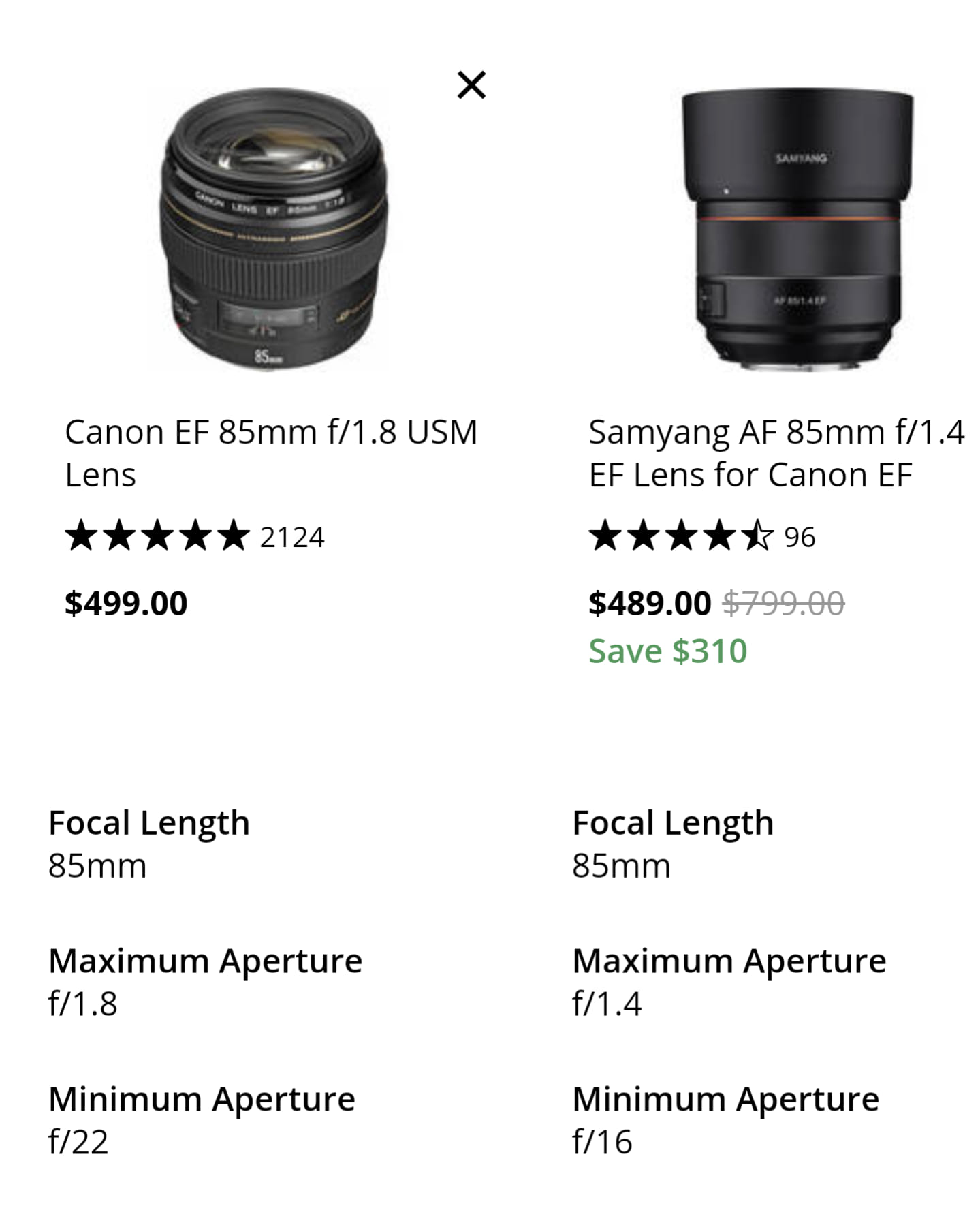 What lenses are you all using with Canon mirrorless cameras?