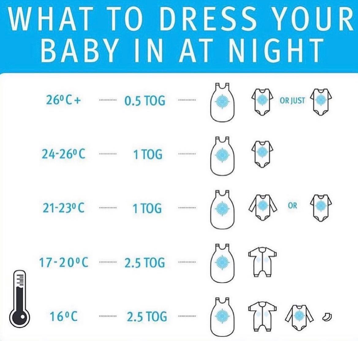💚 Temperature Advice 💚 With... - K's AID First Aid Training