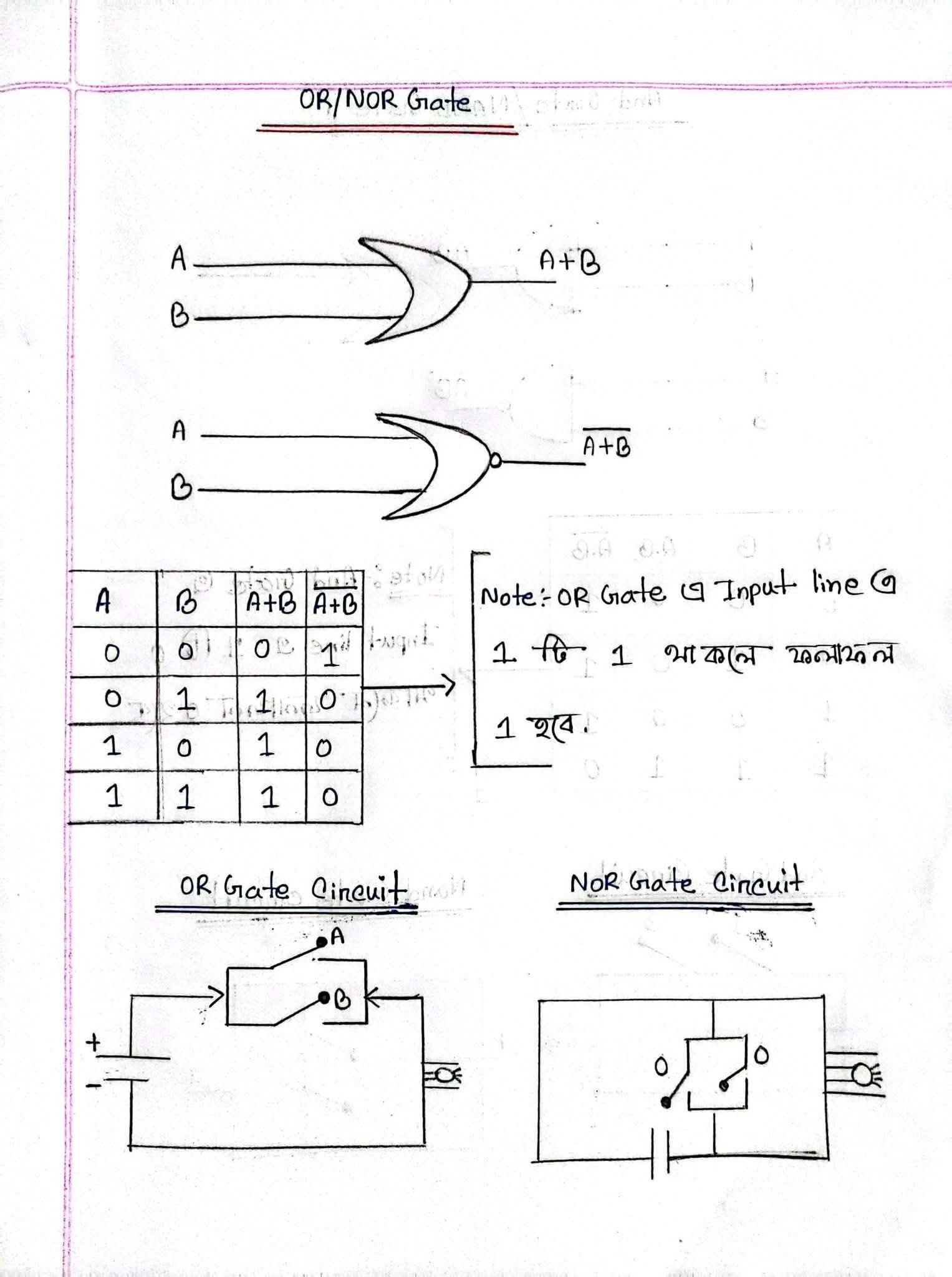 HSC BATCH 2026 | তুমি যেখানেই পড় না কেন , একবার হলেও ICT ASsistant এর ...