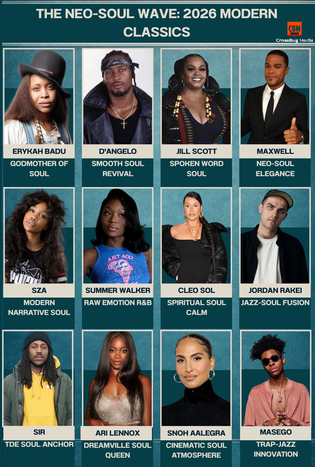 The Neo-Soul Wave: 2026 Modern Classics ?? Neo-soul continues to 