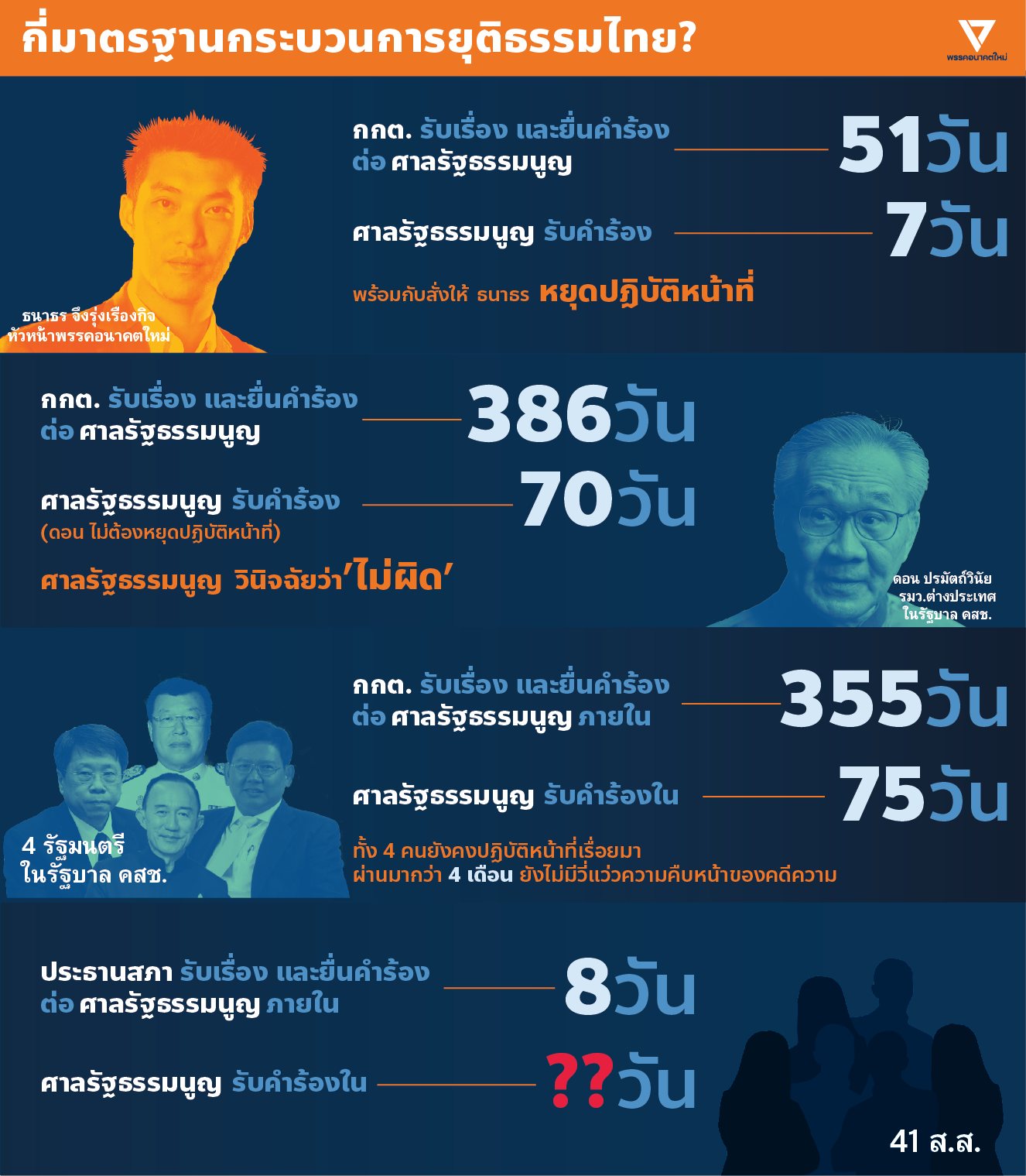 ย้อนอดีต #กกต . ตรวจสอบ... - ค่าโง่ประเทศไทย ใครได้ ไทยเสีย | Facebook