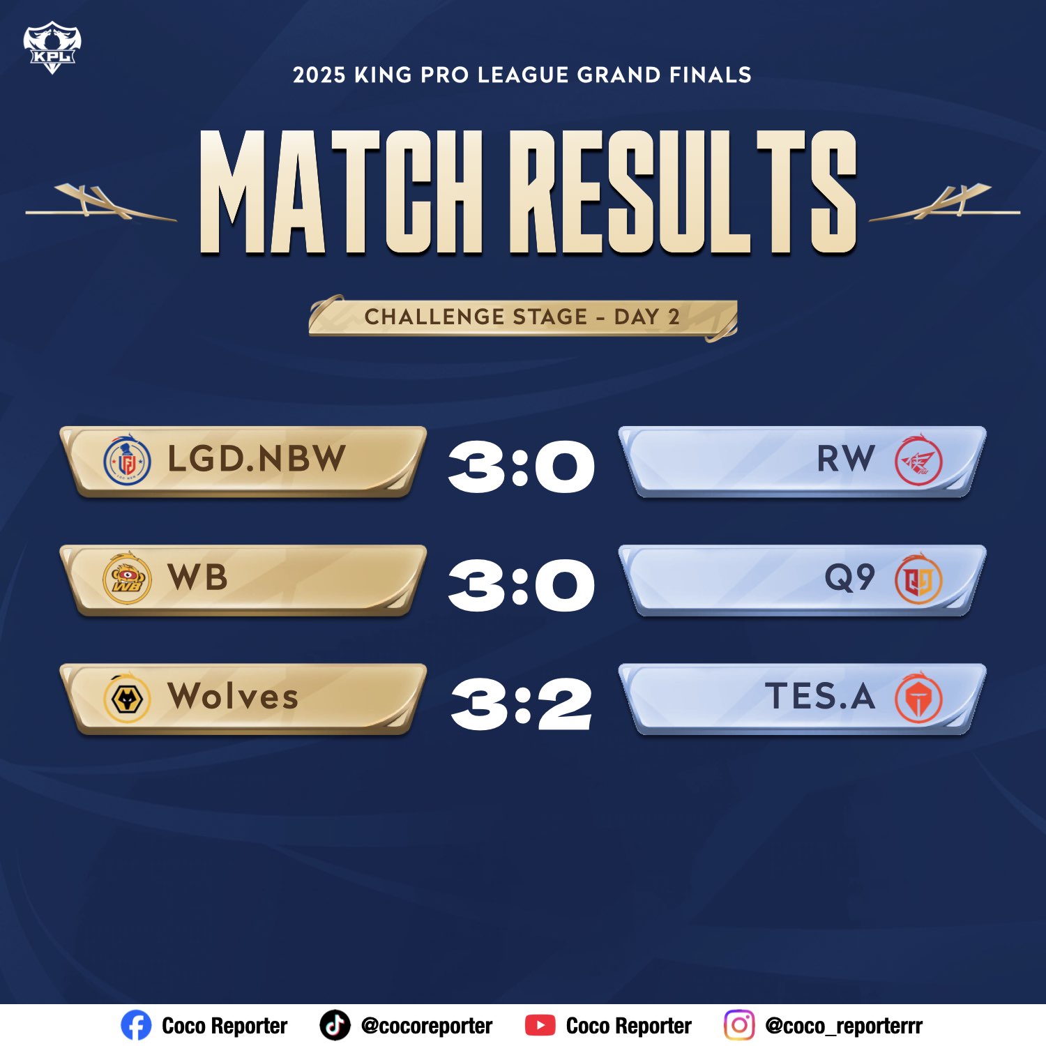 Coco Reporter - KPL>>⚔️ สรุปผล King Pro League 2025 Grand... | Facebook