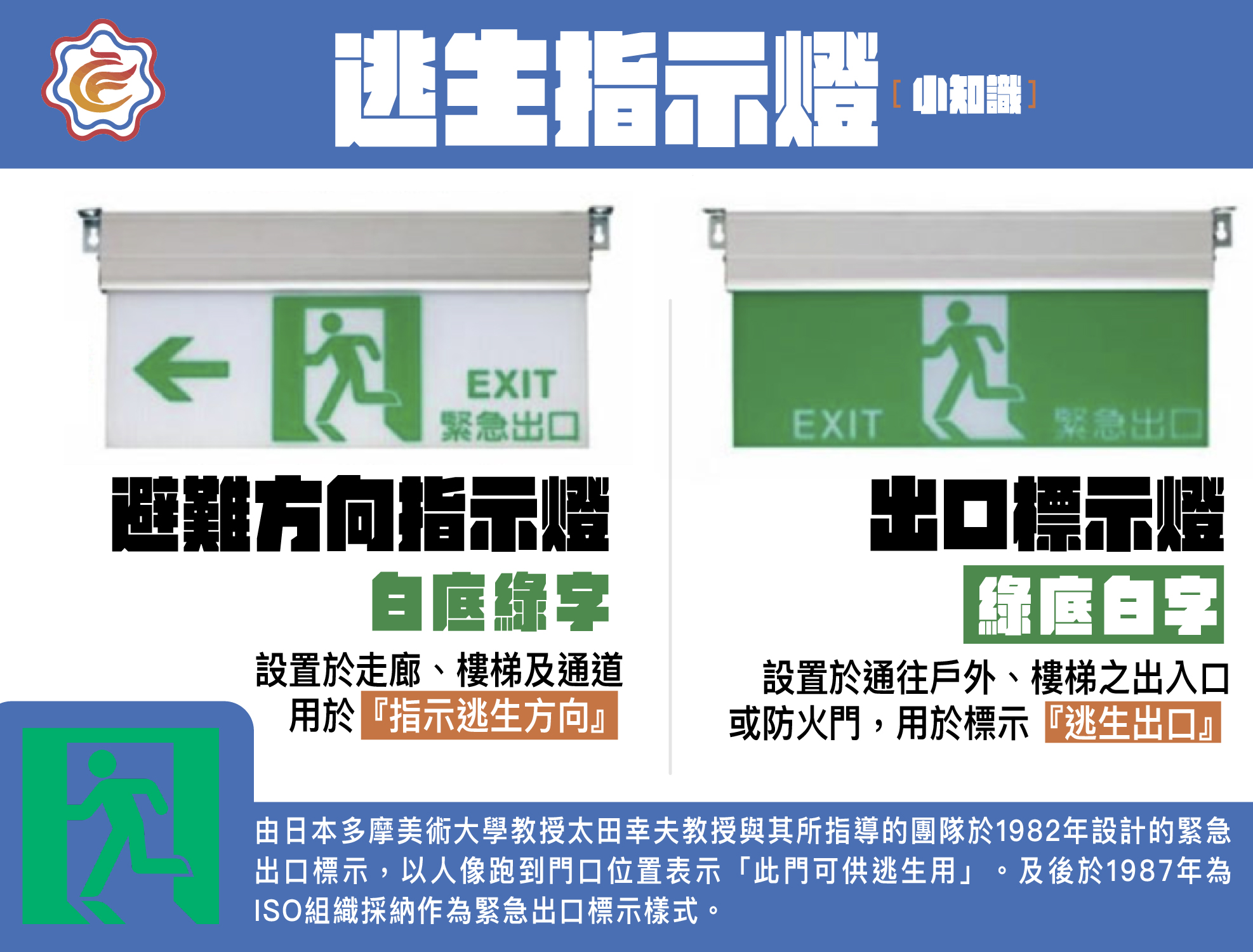 當我們到了公共場所時 都知道要看一眼逃生口在哪裡 但你知道指示燈也有分別嗎？... - 中華民國消防設備師公會全國聯合會 | Facebook
