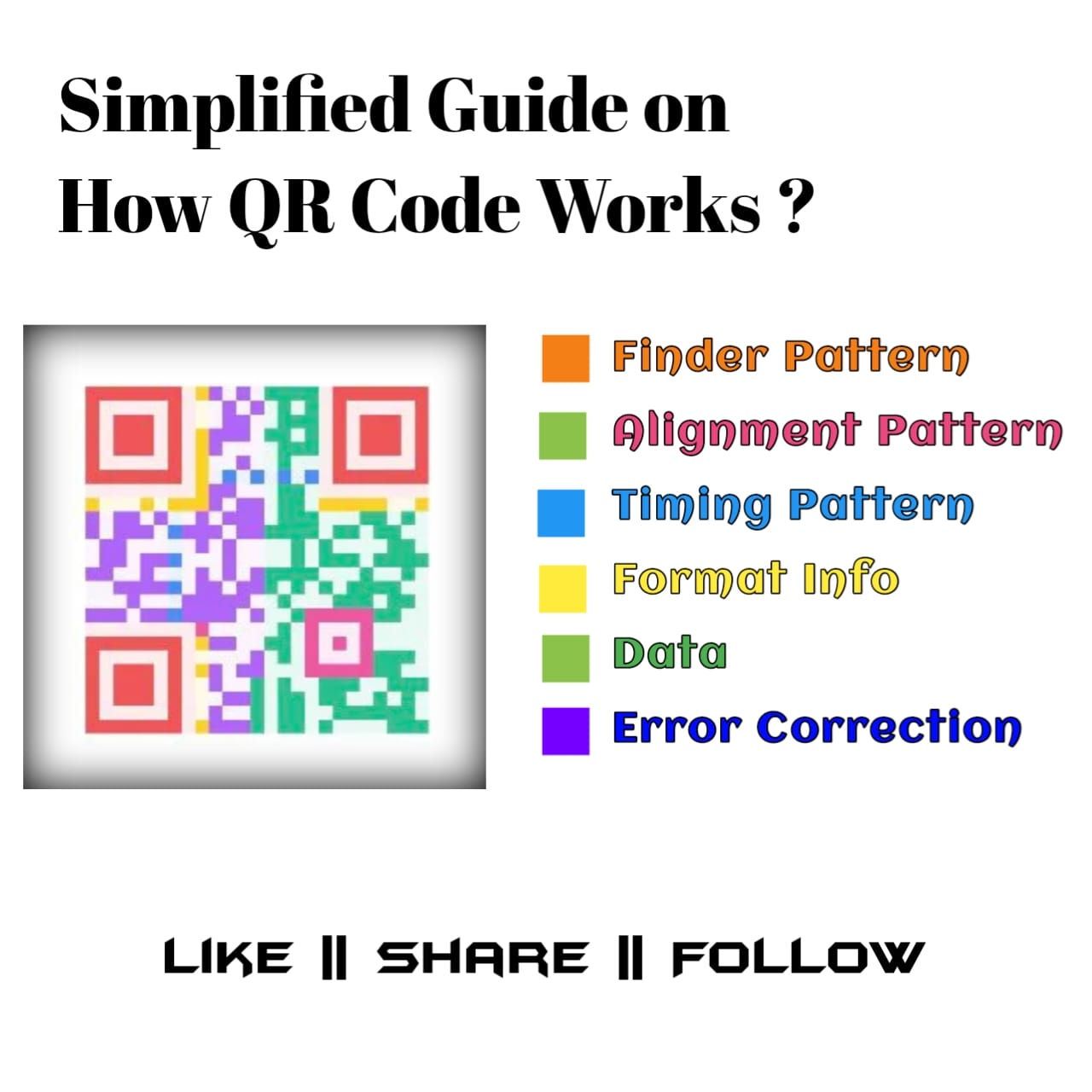 Tech_Hub - HOW QR code works #tech #qrcode #technology #googlepay # ...