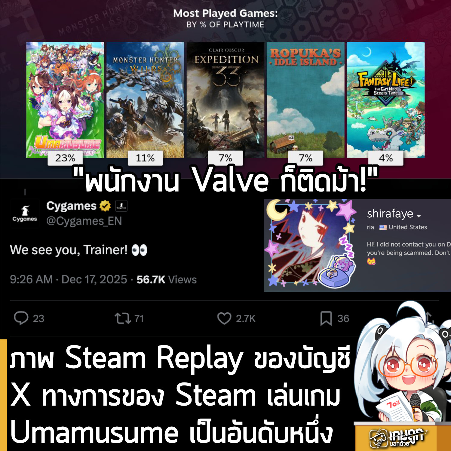 เกมถูกบอกด้วย - [News] ภาพ Steam Replay ของบัญชีX ทางการของ Steam เล่น ...