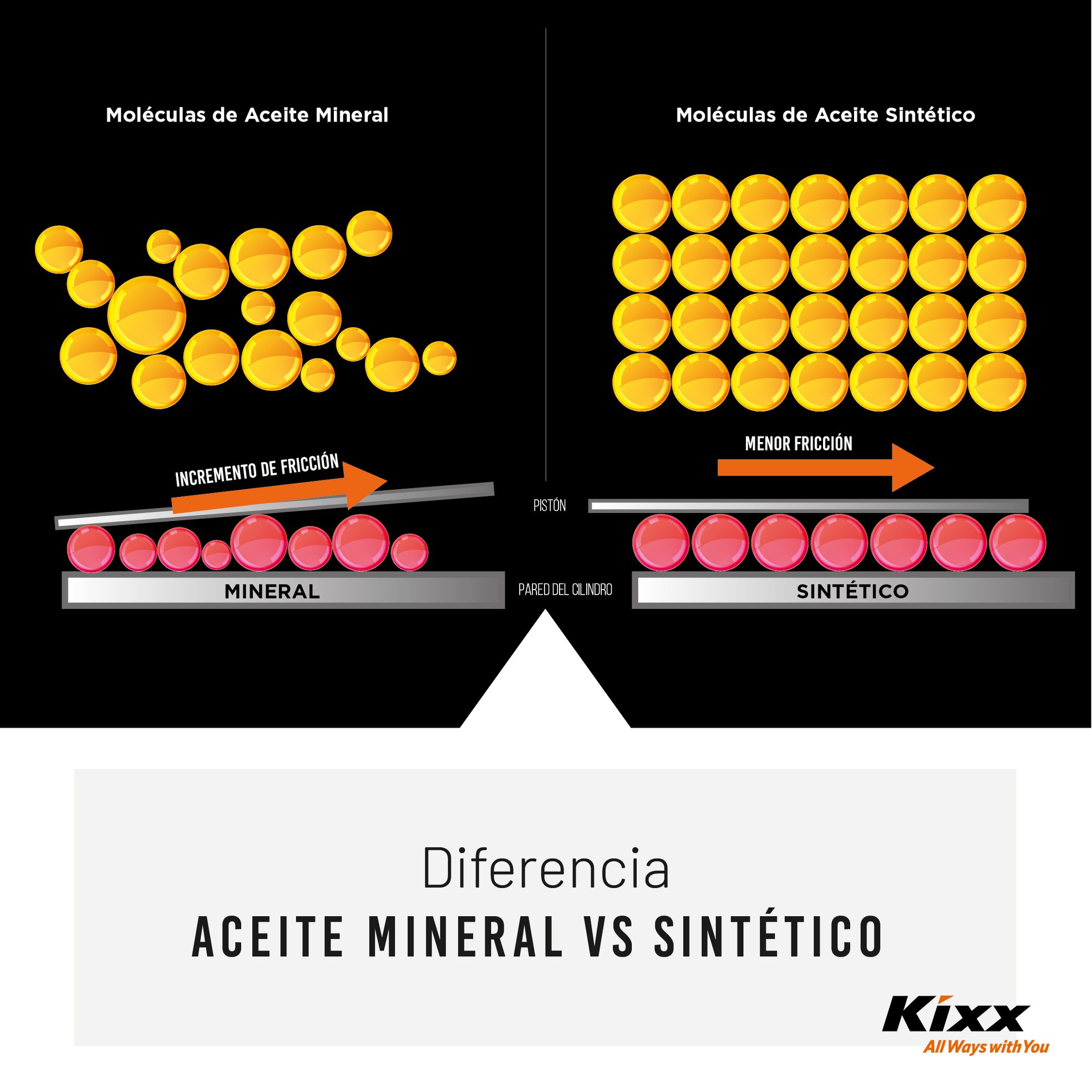 Aceite mineral vs aceite sintético en motores