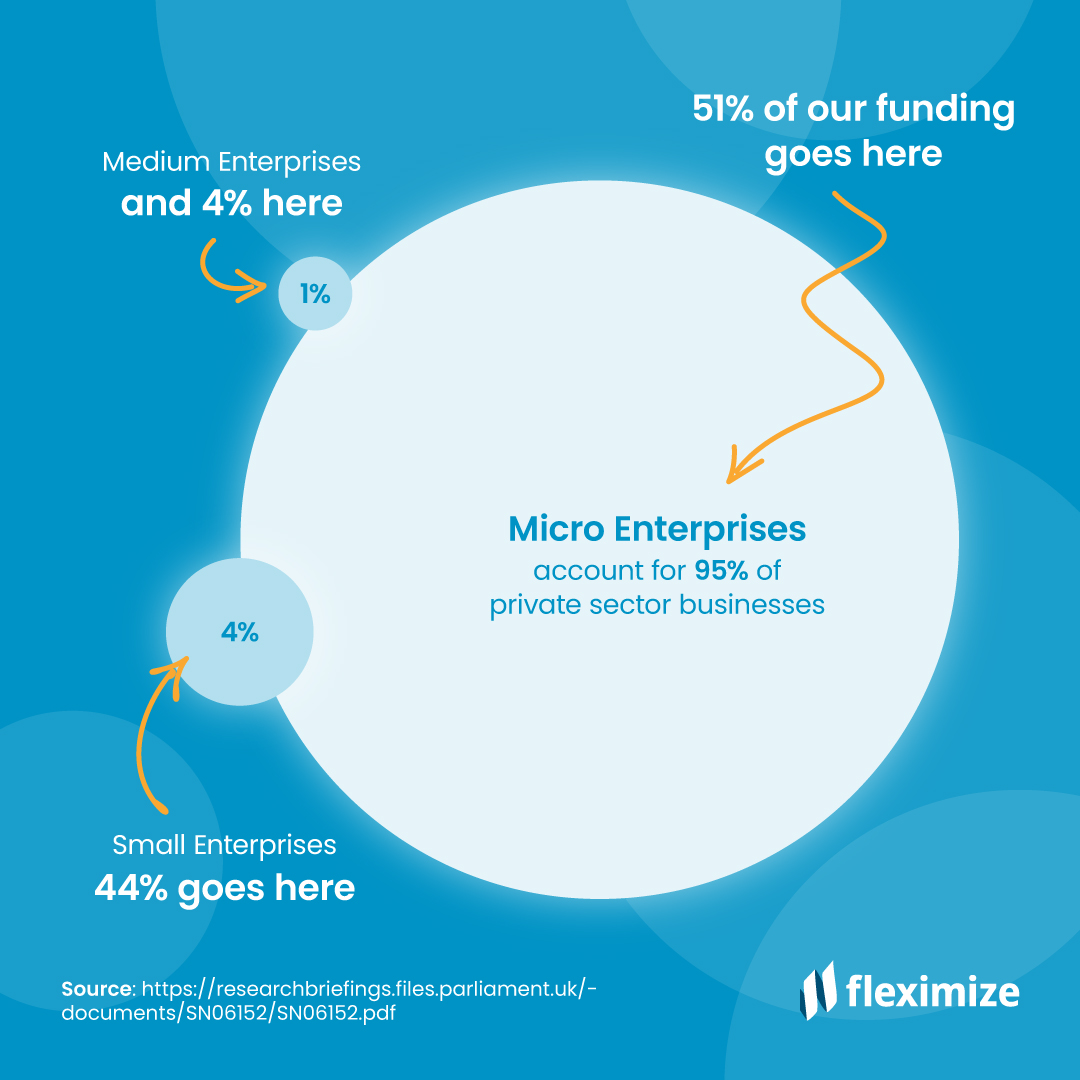 Fleximize - Today, we celebrate Micro, Small, and Medium... | Facebook