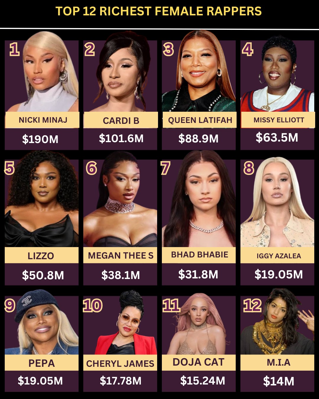 Dating - TOP 12 RICHEST FEMALE RAPPERS 🤑🤑🤑🤑🤑🤑🤑🤑🤑🤑 #photoviralシfb # ...