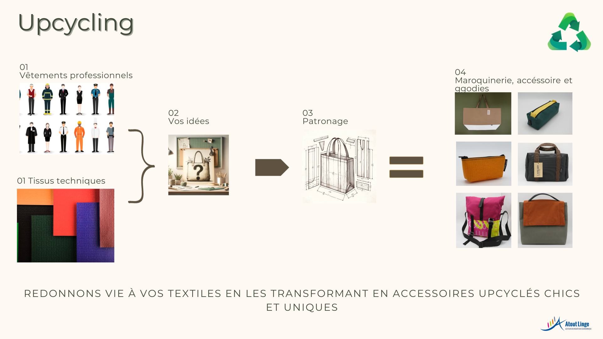 ATOUT - ♻️ L'Upcycling par Atout Linge : Donnez une Nouvelle Vie à Vos ...