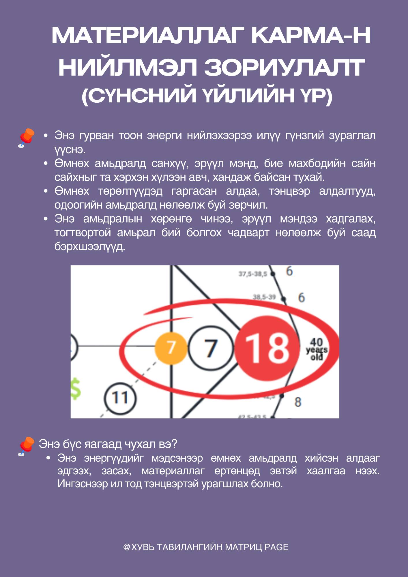 Хувь Тавилангийн Матриц