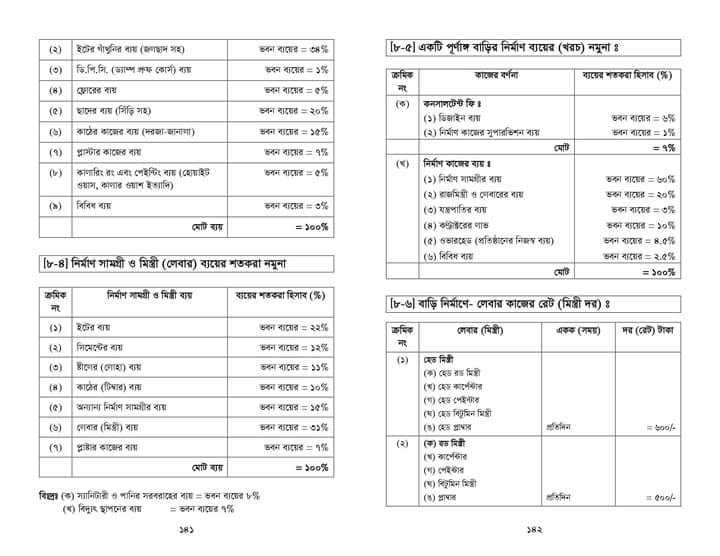 Md. Rashedul Islam, An English Teacher