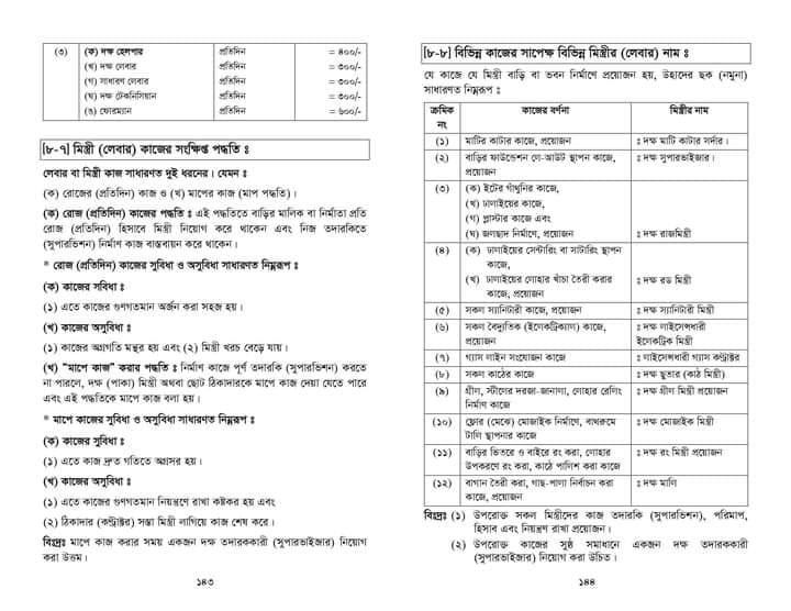 Md. Rashedul Islam, An English Teacher