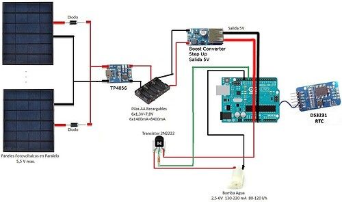 How its Works | a solar-powered irrigation system using an Arduino ...