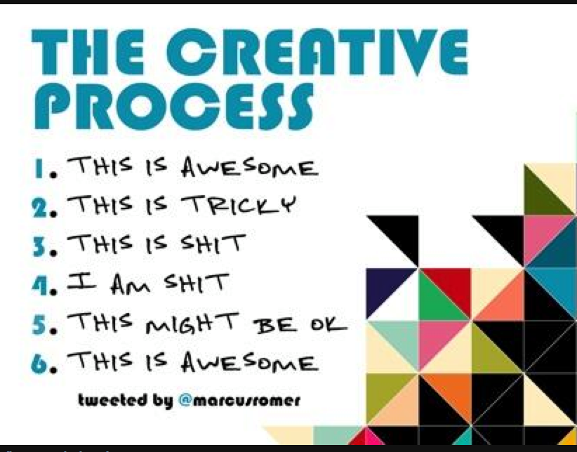 Brené Brown - People often ask me about the creative process. Well ...