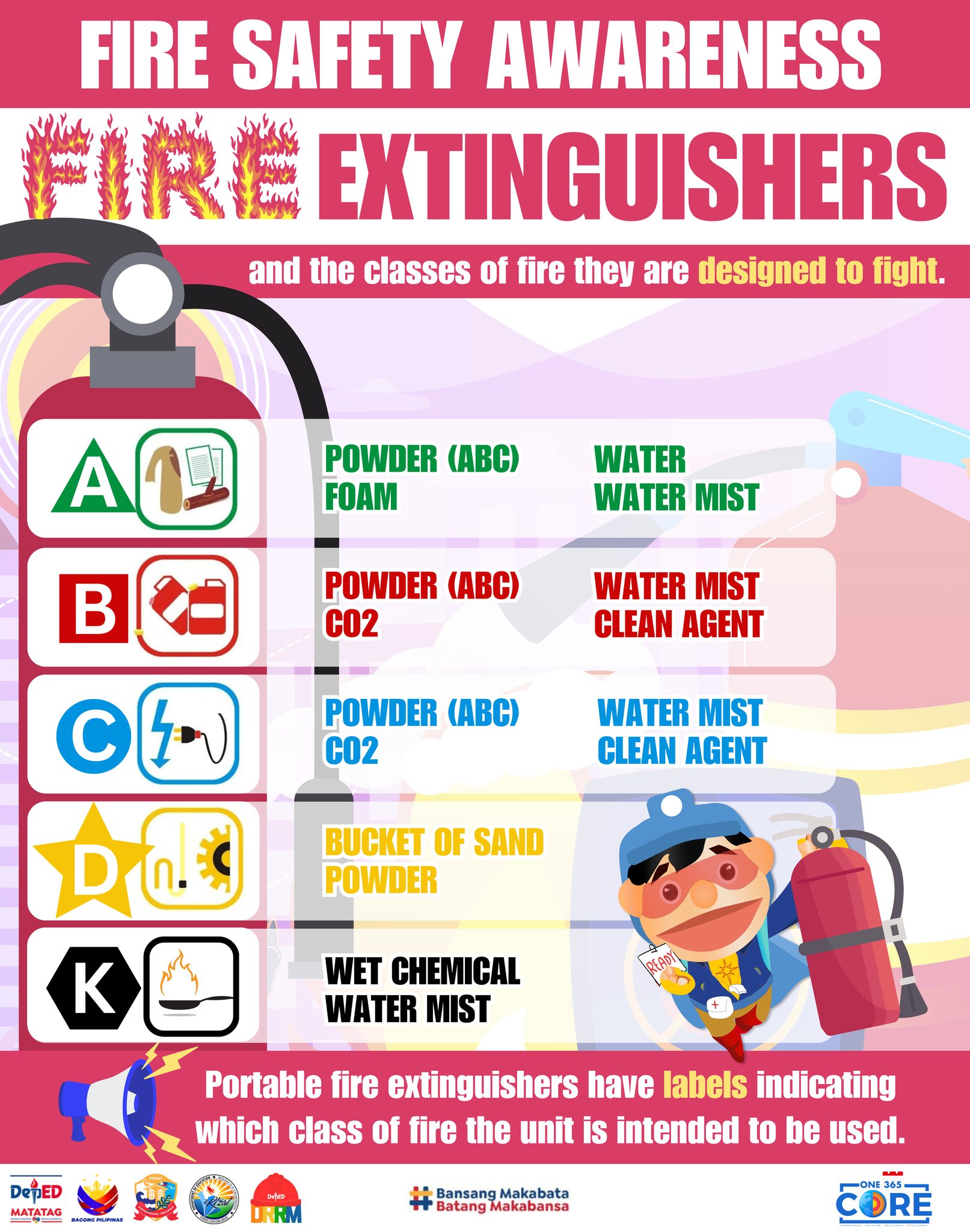 Fire Safety Awareness of the... - DepEd Tayo Rizal Province