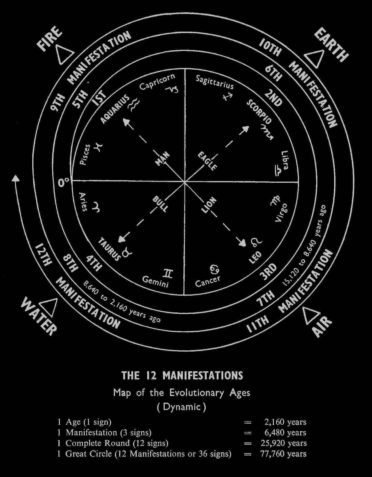 Map of evolutionary ages. The Map of the 12 demonstrations is the key ...