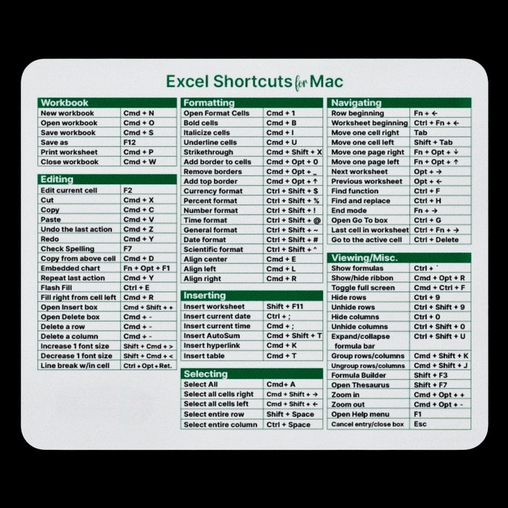 Excel - Shortcuts for Mac #excelhacks #excelshortcuts | Facebook
