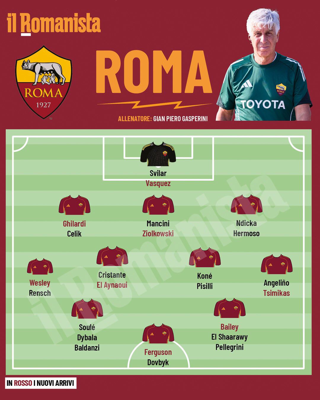 Berikut Formasi Pemain AS Roma untuk... - forzaromaindonesia | Facebook