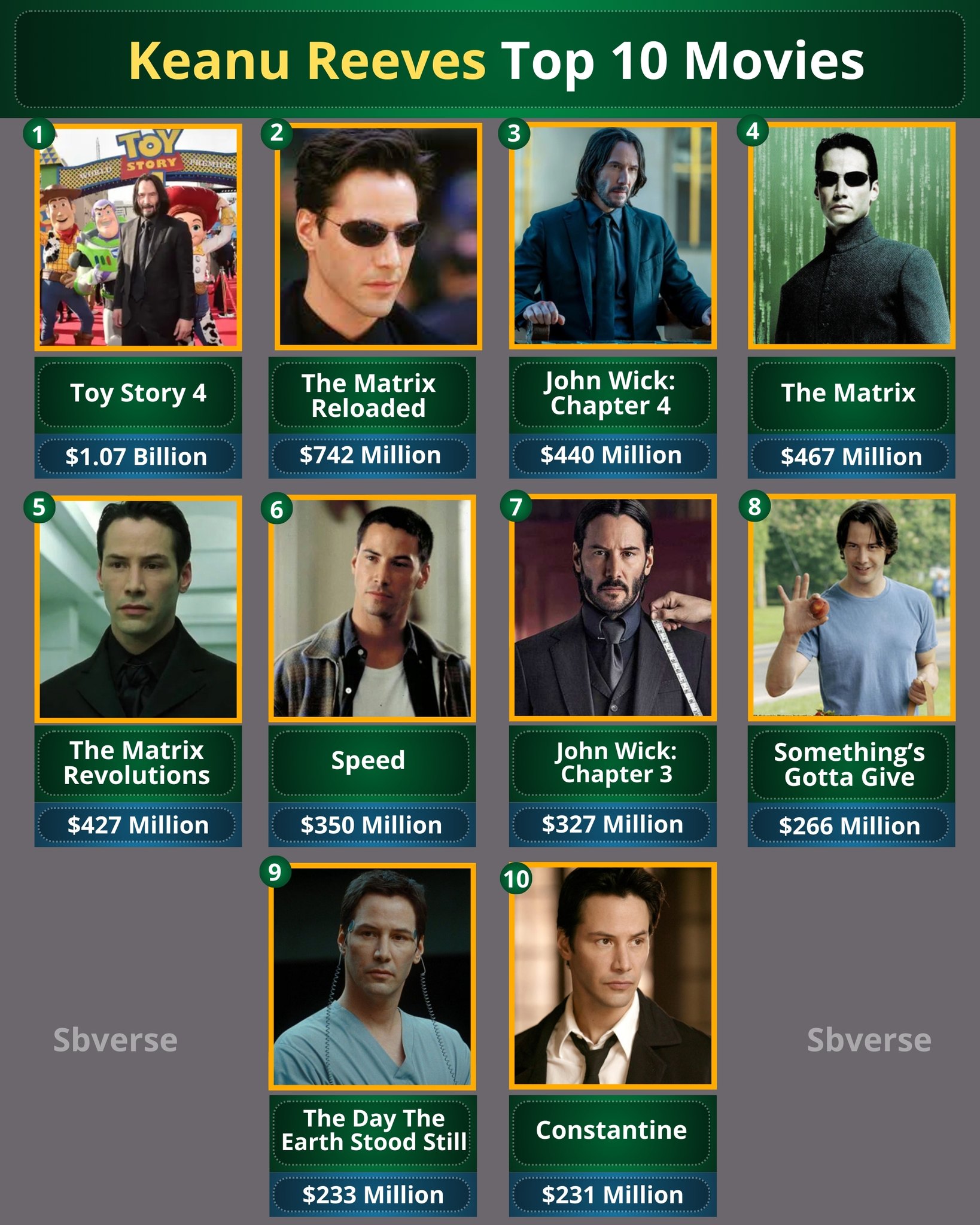 Ricardo - Keanu Reeves has built one of the most beloved careers in ...