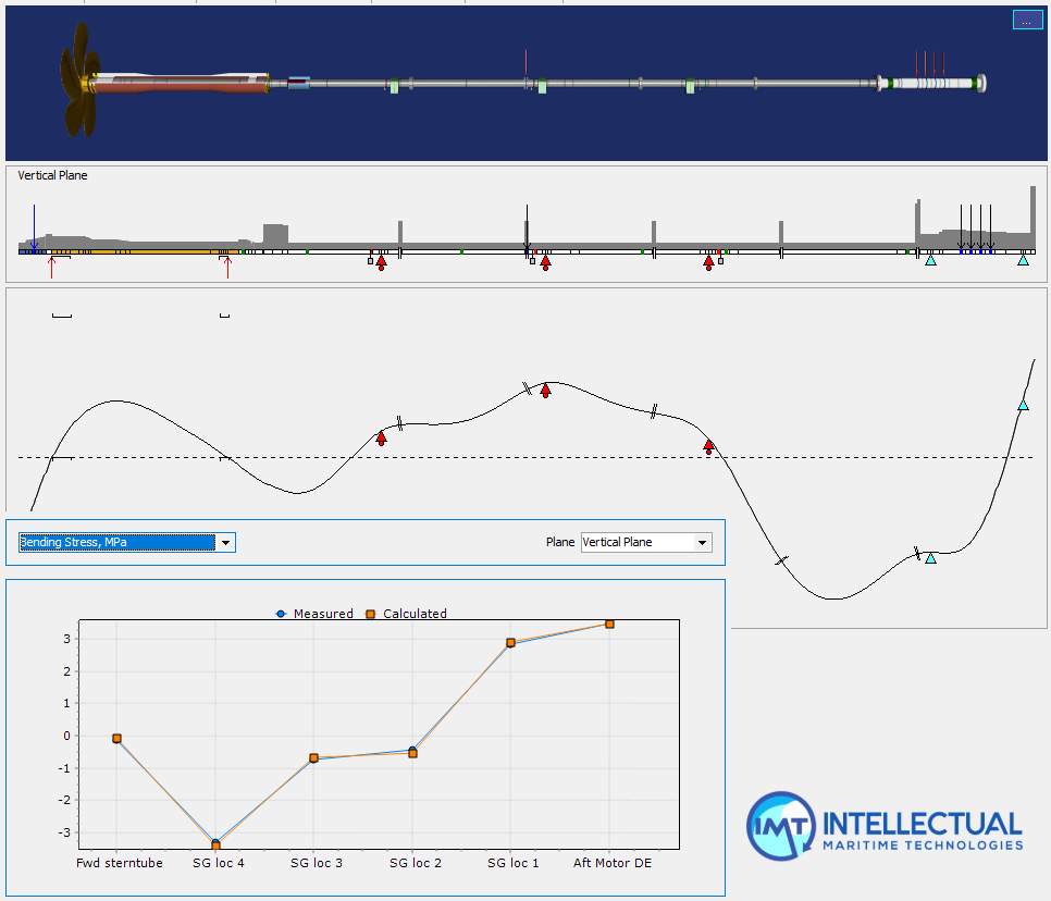 IMT - The reverse calculation module gets significant... | Facebook