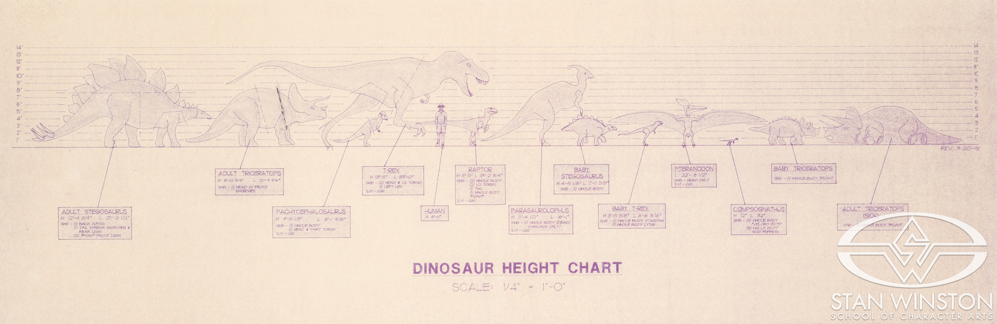 SWS size chart for dinosaur animatronics in 