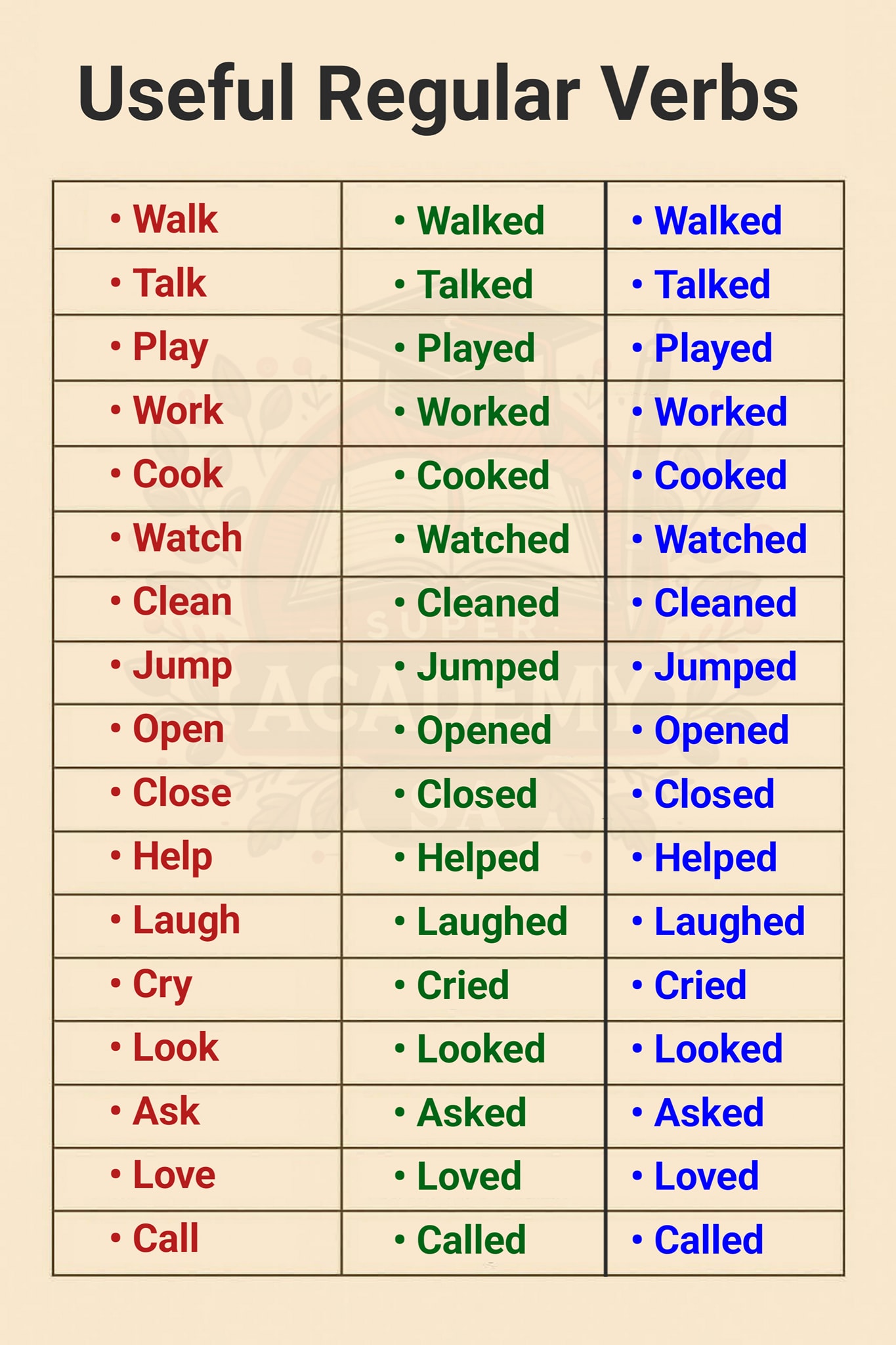 Super - Useful Regular Verbs #English #learnenglish #verbs | Facebook