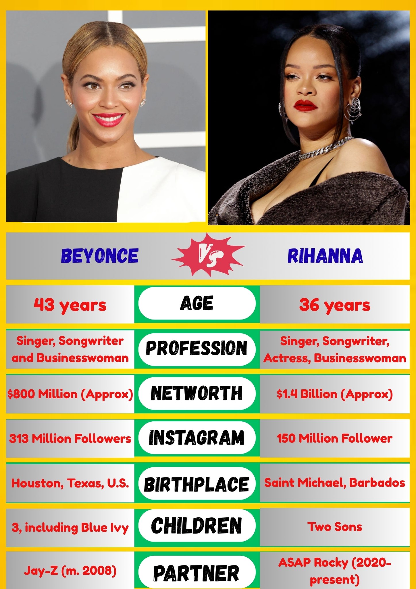 Erin - 📍 Beyoncé is a global music icon admired for her powerful vocals ...