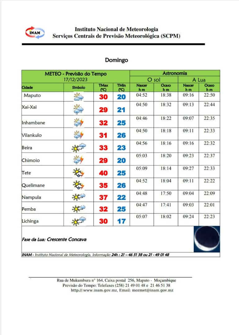 *PREVISÃO VÁLIDA... - INAM-Instituto Nacional de Meteorologia | Facebook