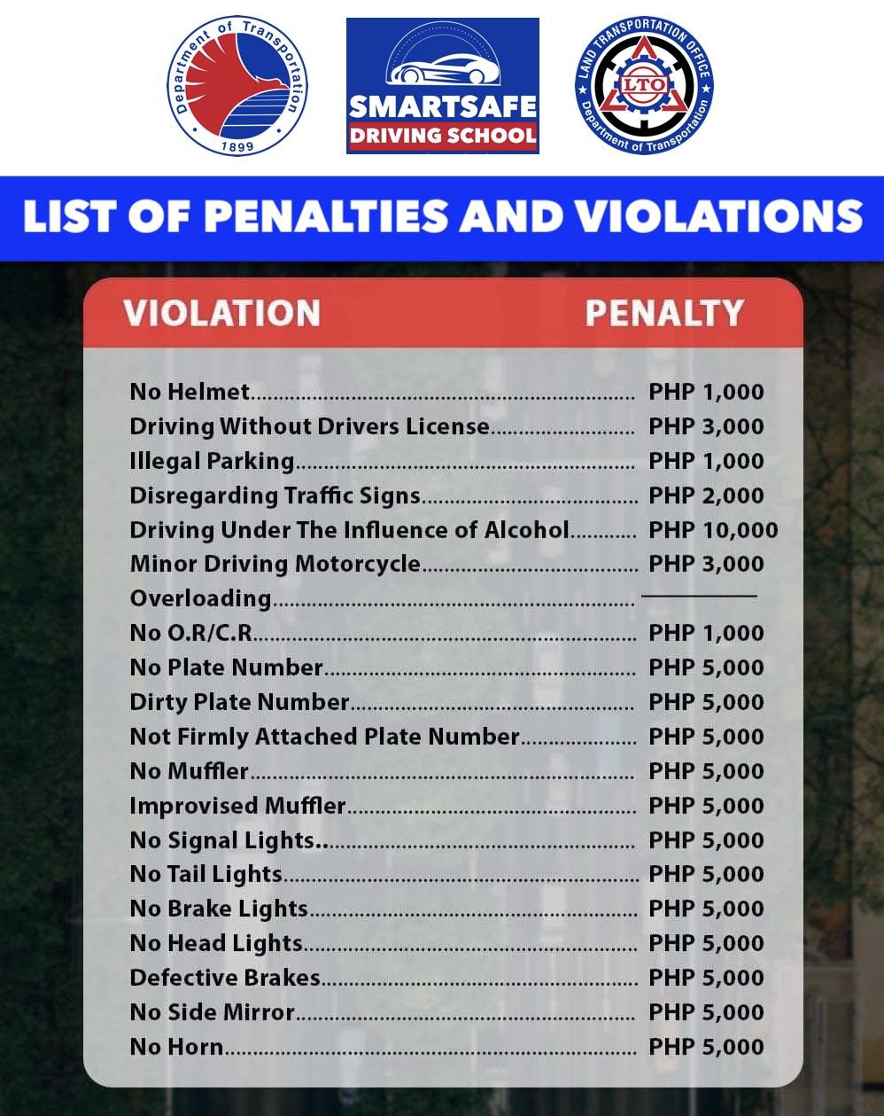 SmartSafe - 🚦 Avoid LTO Penalties – Drive SMART, Be SAFE!🚦 Did you know ...