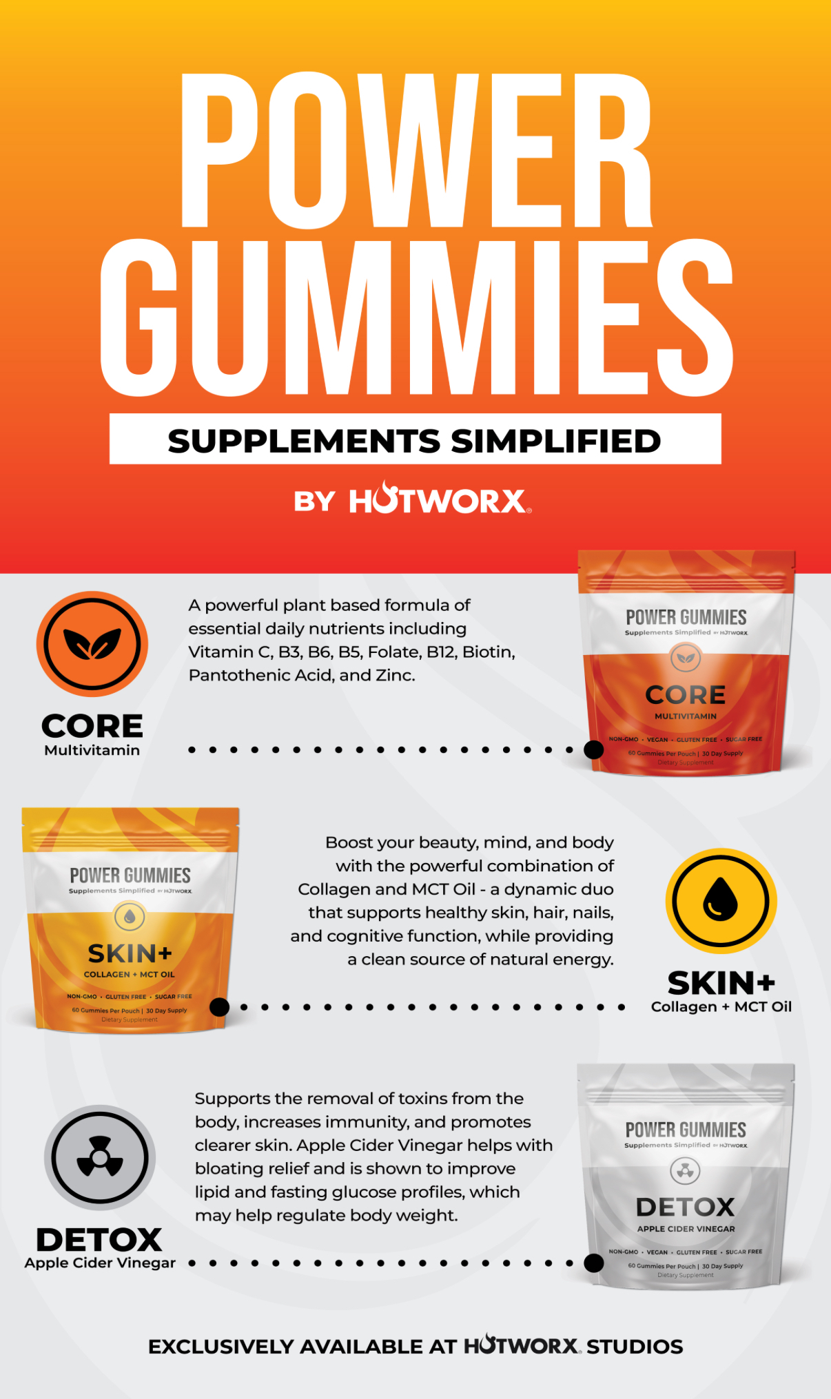 HOTWORX - POWER GUMMIES Supplements Simplified.... | Facebook