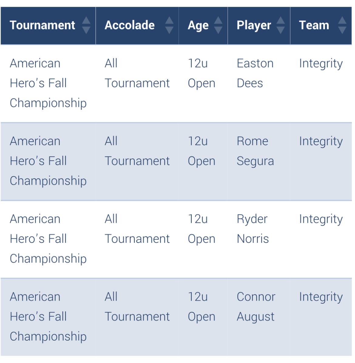 Integrity Baseball | New Iberia LA