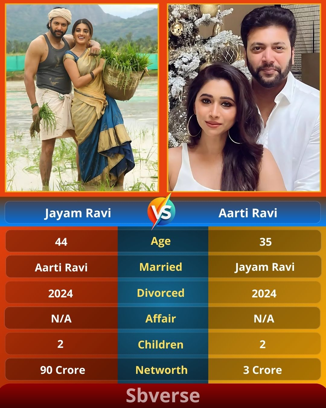 Maxwell Le - Jayam Ravi, born on September 10, 1980, is a... | Facebook