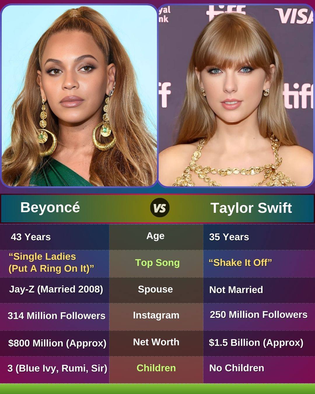 Anamika - Beyoncé and Taylor Swift, global icons in music, songwriting ...
