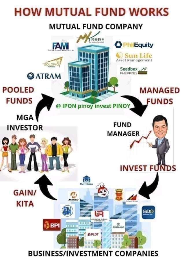 Building your Financial Foundation | Cebu City