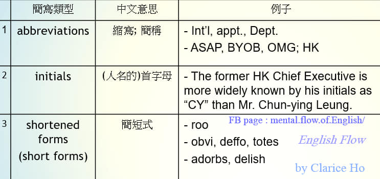 【口說】