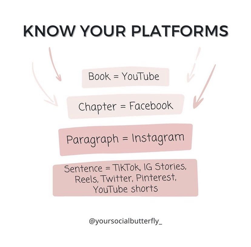A successful social media strategy... - Capture Social Group