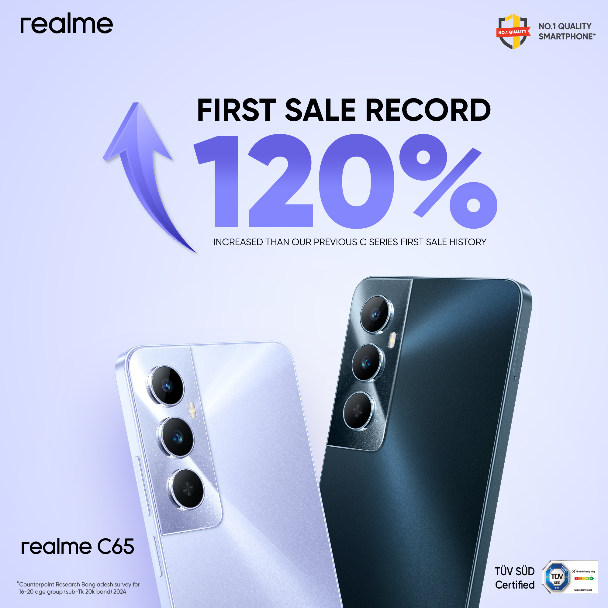 Big news, smart shoppers! realme C65 now comes with a new price