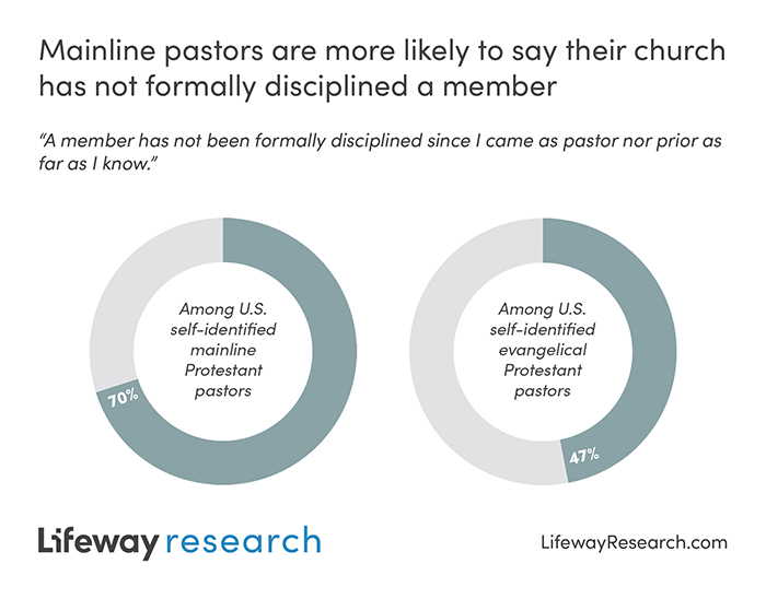 Lifeway Research | Brentwood TN