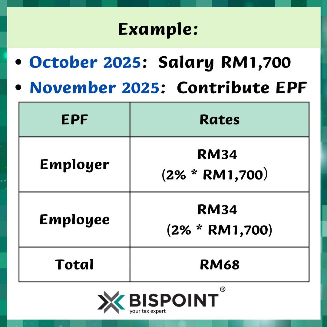 Bispoint Group of... - Bispoint Group of Accountants