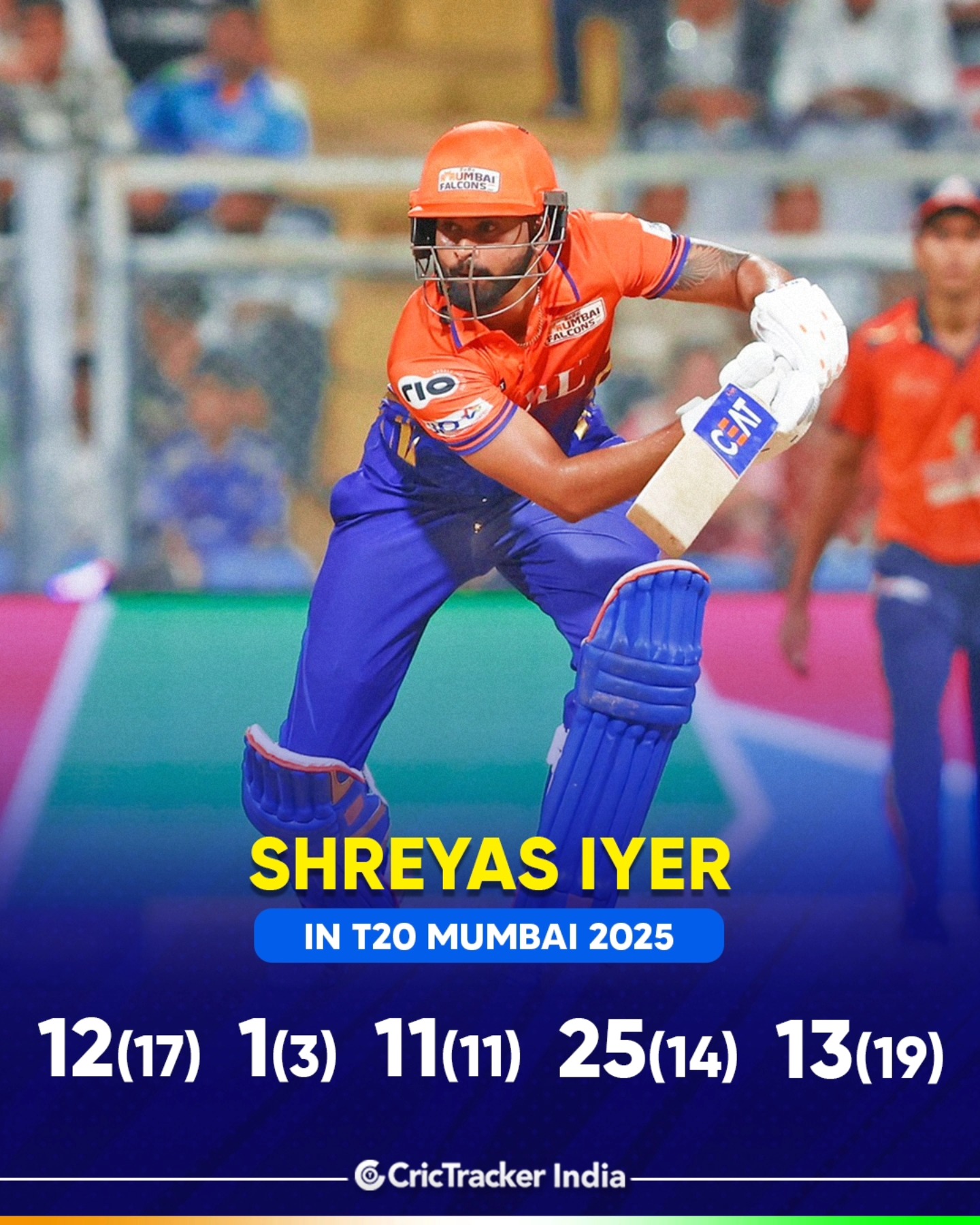 CricTracker - A quiet campaign with the bat for Shreyas Iyer in the ...