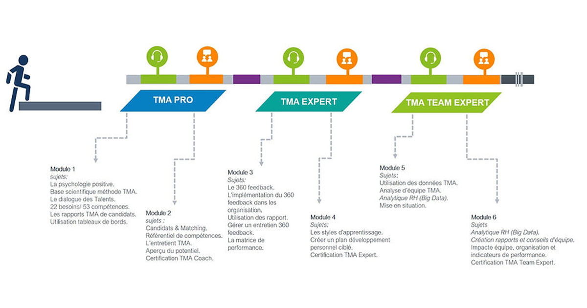 Méthode TMA - 🌟 Devenez un #ExpertTMA et révolutionnez... | Facebook